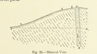 An illustration from An Elementary Text-Book of Metallurgy ... Second edition. With numerous illustrations (1899)