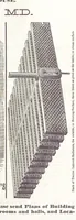 An illustration from Sheppard's Shippers' Guide to the South and West, embracing twenty-three states, Ohio, Indiana, Illinois, etc (1867)