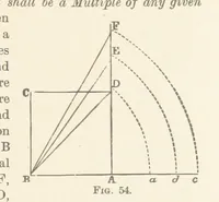 An illustration from A Manual of Topographical Drawing ... Enlarged by C. McMillan (1885)