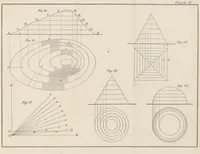 An illustration from A Manual of Topographical Drawing ... Enlarged by C. McMillan (1885)