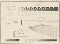 An illustration from A Manual of Topographical Drawing ... Enlarged by C. McMillan (1885)
