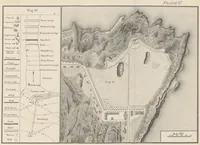 An illustration from A Manual of Topographical Drawing ... Enlarged by C. McMillan (1885)