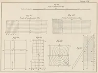 An illustration from A Manual of Topographical Drawing ... Enlarged by C. McMillan (1885)
