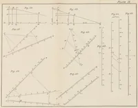 An illustration from A Manual of Topographical Drawing ... Enlarged by C. McMillan (1885)