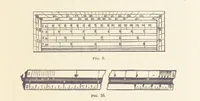 An illustration from A Manual of Topographical Drawing ... Enlarged by C. McMillan (1885)