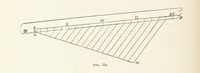 An illustration from A Manual of Topographical Drawing ... Enlarged by C. McMillan (1885)