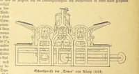 An illustration from Hundert Jahre in Wort und Bild. Eine Kulturgeschichte des XIX. Jahrhunderts herausgegeben von Dr. S. Stefan. Mit 800 Text-Illustrationen, etc (1899)