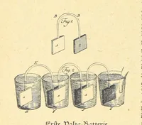 Picture 566 of 795 from Hundert Jahre in Wort und Bild. Eine Kulturgeschichte des XIX. Jahrhunderts herausgegeben von Dr. S. Stefan. Mit 800 Text-Illustrationen, etc (1899), leaf 592