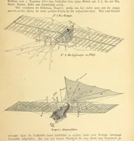An illustration from Hundert Jahre in Wort und Bild. Eine Kulturgeschichte des XIX. Jahrhunderts herausgegeben von Dr. S. Stefan. Mit 800 Text-Illustrationen, etc (1899)