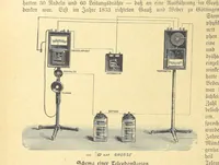 An illustration from Hundert Jahre in Wort und Bild. Eine Kulturgeschichte des XIX. Jahrhunderts herausgegeben von Dr. S. Stefan. Mit 800 Text-Illustrationen, etc (1899)