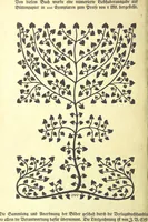 An illustration from Monographien zur deutschen Kulturgeschichte, herausgegeben von G. Steinhausen (1899)