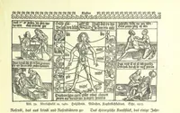 An illustration from Monographien zur deutschen Kulturgeschichte, herausgegeben von G. Steinhausen (1899)