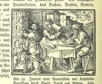An illustration from Monographien zur deutschen Kulturgeschichte, herausgegeben von G. Steinhausen (1899)