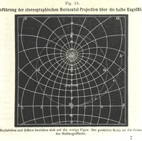 Picture 108 of 142 from Grundzüge der mathematischen Geographie und der Landkartenprojection ... Ein Handbuch für Jeden, der ohne Vorkenntniss der höheren Mathematik sich über den Gegenstand unterrichten will, etc (1857), leaf 101
