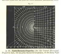 Picture 110 of 142 from Grundzüge der mathematischen Geographie und der Landkartenprojection ... Ein Handbuch für Jeden, der ohne Vorkenntniss der höheren Mathematik sich über den Gegenstand unterrichten will, etc (1857), leaf 103