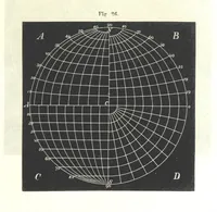 An illustration from Grundzüge der mathematischen Geographie und der Landkartenprojection ... Ein Handbuch für Jeden, der ohne Vorkenntniss der höheren Mathematik sich über den Gegenstand unterrichten will, etc (1857)