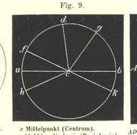 Picture 6 of 142 from Grundzüge der mathematischen Geographie und der Landkartenprojection ... Ein Handbuch für Jeden, der ohne Vorkenntniss der höheren Mathematik sich über den Gegenstand unterrichten will, etc (1857), leaf 11