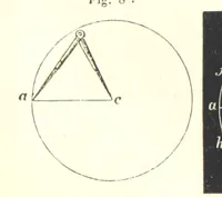 Picture 7 of 142 from Grundzüge der mathematischen Geographie und der Landkartenprojection ... Ein Handbuch für Jeden, der ohne Vorkenntniss der höheren Mathematik sich über den Gegenstand unterrichten will, etc (1857), leaf 11