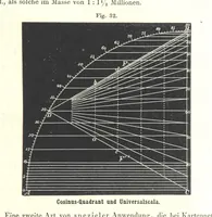 Picture 121 of 142 from Grundzüge der mathematischen Geographie und der Landkartenprojection ... Ein Handbuch für Jeden, der ohne Vorkenntniss der höheren Mathematik sich über den Gegenstand unterrichten will, etc (1857), leaf 117