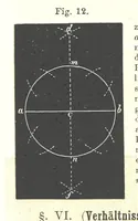 Picture 8 of 142 from Grundzüge der mathematischen Geographie und der Landkartenprojection ... Ein Handbuch für Jeden, der ohne Vorkenntniss der höheren Mathematik sich über den Gegenstand unterrichten will, etc (1857), leaf 12
