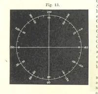 An illustration from Grundzüge der mathematischen Geographie und der Landkartenprojection ... Ein Handbuch für Jeden, der ohne Vorkenntniss der höheren Mathematik sich über den Gegenstand unterrichten will, etc (1857)