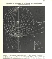 An illustration from Grundzüge der mathematischen Geographie und der Landkartenprojection ... Ein Handbuch für Jeden, der ohne Vorkenntniss der höheren Mathematik sich über den Gegenstand unterrichten will, etc (1857)