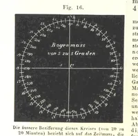 Picture 10 of 142 from Grundzüge der mathematischen Geographie und der Landkartenprojection ... Ein Handbuch für Jeden, der ohne Vorkenntniss der höheren Mathematik sich über den Gegenstand unterrichten will, etc (1857), leaf 14
