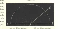 An illustration from Grundzüge der mathematischen Geographie und der Landkartenprojection ... Ein Handbuch für Jeden, der ohne Vorkenntniss der höheren Mathematik sich über den Gegenstand unterrichten will, etc (1857)