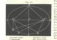 Picture 14 of 142 from Grundzüge der mathematischen Geographie und der Landkartenprojection ... Ein Handbuch für Jeden, der ohne Vorkenntniss der höheren Mathematik sich über den Gegenstand unterrichten will, etc (1857), leaf 16