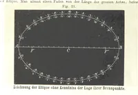Picture 15 of 142 from Grundzüge der mathematischen Geographie und der Landkartenprojection ... Ein Handbuch für Jeden, der ohne Vorkenntniss der höheren Mathematik sich über den Gegenstand unterrichten will, etc (1857), leaf 16