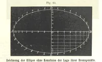 Picture 16 of 142 from Grundzüge der mathematischen Geographie und der Landkartenprojection ... Ein Handbuch für Jeden, der ohne Vorkenntniss der höheren Mathematik sich über den Gegenstand unterrichten will, etc (1857), leaf 17