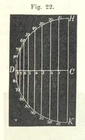 Picture 17 of 142 from Grundzüge der mathematischen Geographie und der Landkartenprojection ... Ein Handbuch für Jeden, der ohne Vorkenntniss der höheren Mathematik sich über den Gegenstand unterrichten will, etc (1857), leaf 17