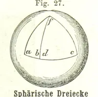 Picture 21 of 142 from Grundzüge der mathematischen Geographie und der Landkartenprojection ... Ein Handbuch für Jeden, der ohne Vorkenntniss der höheren Mathematik sich über den Gegenstand unterrichten will, etc (1857), leaf 19
