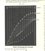 Picture 23 of 142 from Grundzüge der mathematischen Geographie und der Landkartenprojection ... Ein Handbuch für Jeden, der ohne Vorkenntniss der höheren Mathematik sich über den Gegenstand unterrichten will, etc (1857), leaf 20