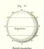 Picture 25 of 142 from Grundzüge der mathematischen Geographie und der Landkartenprojection ... Ein Handbuch für Jeden, der ohne Vorkenntniss der höheren Mathematik sich über den Gegenstand unterrichten will, etc (1857), leaf 21