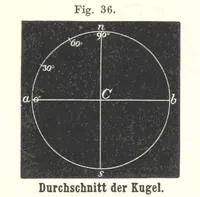 Picture 26 of 142 from Grundzüge der mathematischen Geographie und der Landkartenprojection ... Ein Handbuch für Jeden, der ohne Vorkenntniss der höheren Mathematik sich über den Gegenstand unterrichten will, etc (1857), leaf 21