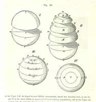 An illustration from Grundzüge der mathematischen Geographie und der Landkartenprojection ... Ein Handbuch für Jeden, der ohne Vorkenntniss der höheren Mathematik sich über den Gegenstand unterrichten will, etc (1857)