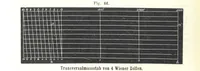 Picture 30 of 142 from Grundzüge der mathematischen Geographie und der Landkartenprojection ... Ein Handbuch für Jeden, der ohne Vorkenntniss der höheren Mathematik sich über den Gegenstand unterrichten will, etc (1857), leaf 26