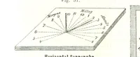 Picture 33 of 142 from Grundzüge der mathematischen Geographie und der Landkartenprojection ... Ein Handbuch für Jeden, der ohne Vorkenntniss der höheren Mathematik sich über den Gegenstand unterrichten will, etc (1857), leaf 28