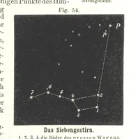 Picture 36 of 142 from Grundzüge der mathematischen Geographie und der Landkartenprojection ... Ein Handbuch für Jeden, der ohne Vorkenntniss der höheren Mathematik sich über den Gegenstand unterrichten will, etc (1857), leaf 29