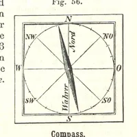 An illustration from Grundzüge der mathematischen Geographie und der Landkartenprojection ... Ein Handbuch für Jeden, der ohne Vorkenntniss der höheren Mathematik sich über den Gegenstand unterrichten will, etc (1857)