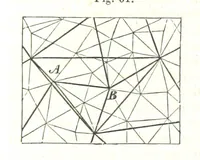 An illustration from Grundzüge der mathematischen Geographie und der Landkartenprojection ... Ein Handbuch für Jeden, der ohne Vorkenntniss der höheren Mathematik sich über den Gegenstand unterrichten will, etc (1857)