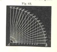 An illustration from Grundzüge der mathematischen Geographie und der Landkartenprojection ... Ein Handbuch für Jeden, der ohne Vorkenntniss der höheren Mathematik sich über den Gegenstand unterrichten will, etc (1857)