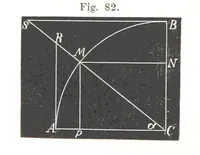 Picture 49 of 142 from Grundzüge der mathematischen Geographie und der Landkartenprojection ... Ein Handbuch für Jeden, der ohne Vorkenntniss der höheren Mathematik sich über den Gegenstand unterrichten will, etc (1857), leaf 50