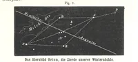 Picture 51 of 142 from Grundzüge der mathematischen Geographie und der Landkartenprojection ... Ein Handbuch für Jeden, der ohne Vorkenntniss der höheren Mathematik sich über den Gegenstand unterrichten will, etc (1857), leaf 51