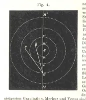 An illustration from Grundzüge der mathematischen Geographie und der Landkartenprojection ... Ein Handbuch für Jeden, der ohne Vorkenntniss der höheren Mathematik sich über den Gegenstand unterrichten will, etc (1857)
