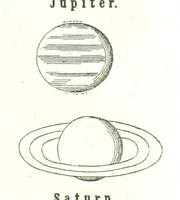 An illustration from Grundzüge der mathematischen Geographie und der Landkartenprojection ... Ein Handbuch für Jeden, der ohne Vorkenntniss der höheren Mathematik sich über den Gegenstand unterrichten will, etc (1857)