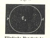 Picture 56 of 142 from Grundzüge der mathematischen Geographie und der Landkartenprojection ... Ein Handbuch für Jeden, der ohne Vorkenntniss der höheren Mathematik sich über den Gegenstand unterrichten will, etc (1857), leaf 56