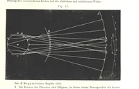 Picture 58 of 142 from Grundzüge der mathematischen Geographie und der Landkartenprojection ... Ein Handbuch für Jeden, der ohne Vorkenntniss der höheren Mathematik sich über den Gegenstand unterrichten will, etc (1857), leaf 59