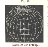 An illustration from Grundzüge der mathematischen Geographie und der Landkartenprojection ... Ein Handbuch für Jeden, der ohne Vorkenntniss der höheren Mathematik sich über den Gegenstand unterrichten will, etc (1857)